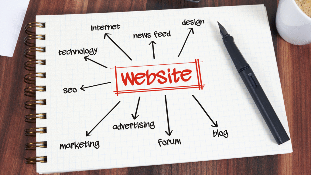 A notebook with the word “website” in the center surrounded by arrows labeled SEO, marketing, design, and technology—representing digital marketing strategy.