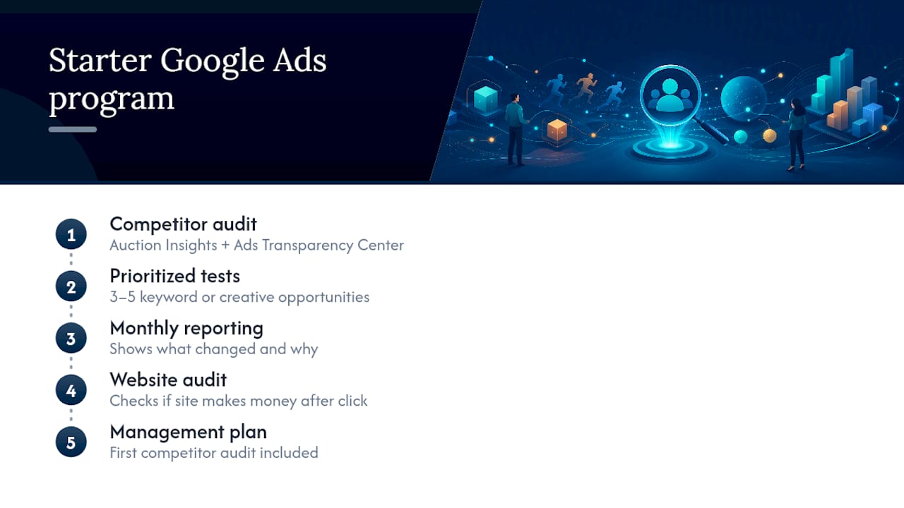 A starter Google Ads program built around competitor evidence — overview diagram