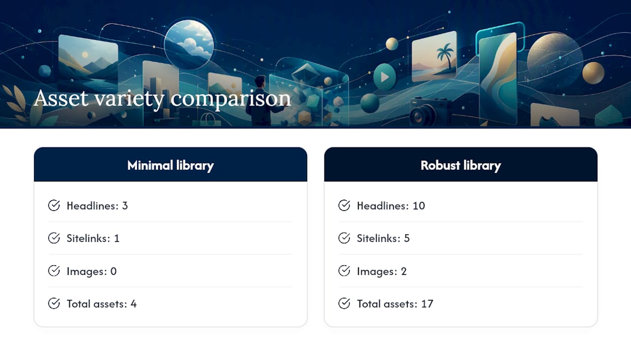 Comparison of small and large asset libraries