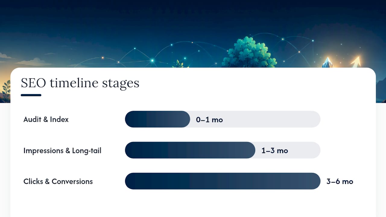 SEO timeline from indexing to conversions