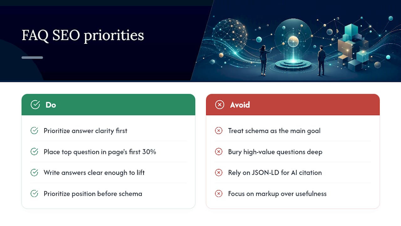 The Part of FAQ SEO Most Guides Get Backwards — overview diagram