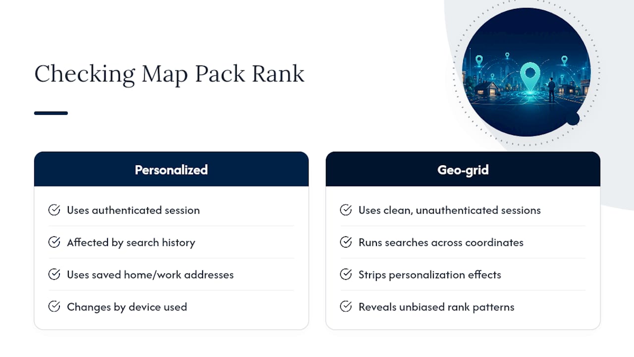 Geo-grid testing across local search coordinates