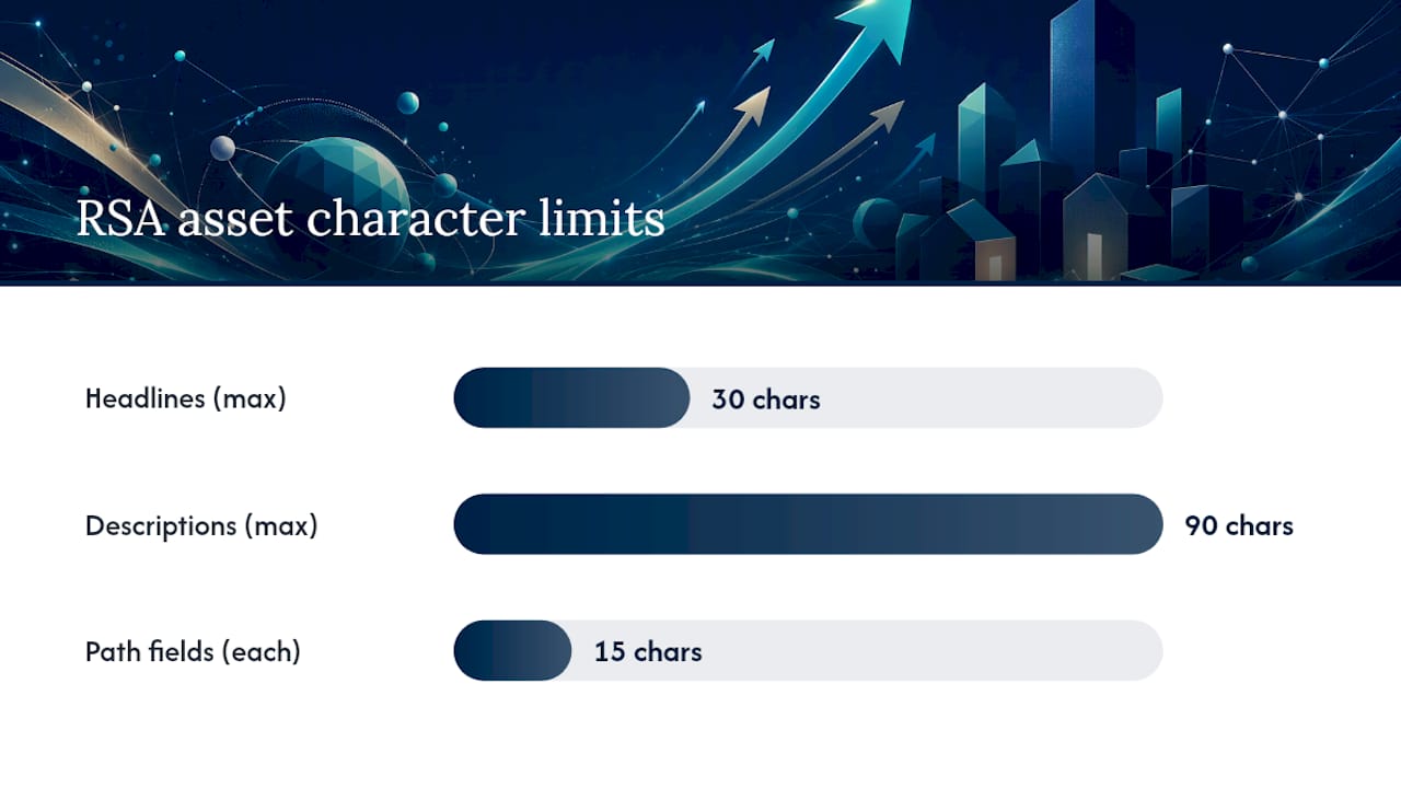 Responsive search ad asset character limits