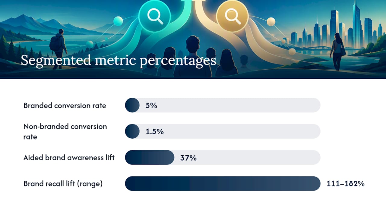 Measurement and Reporting: Keep the Two Segments Separate — overview diagram