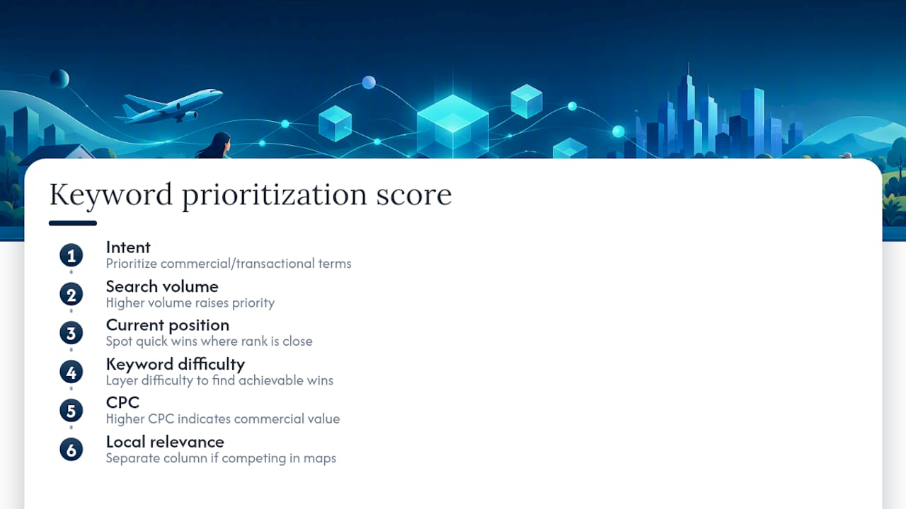 Keyword prioritization factors feeding ranked actions