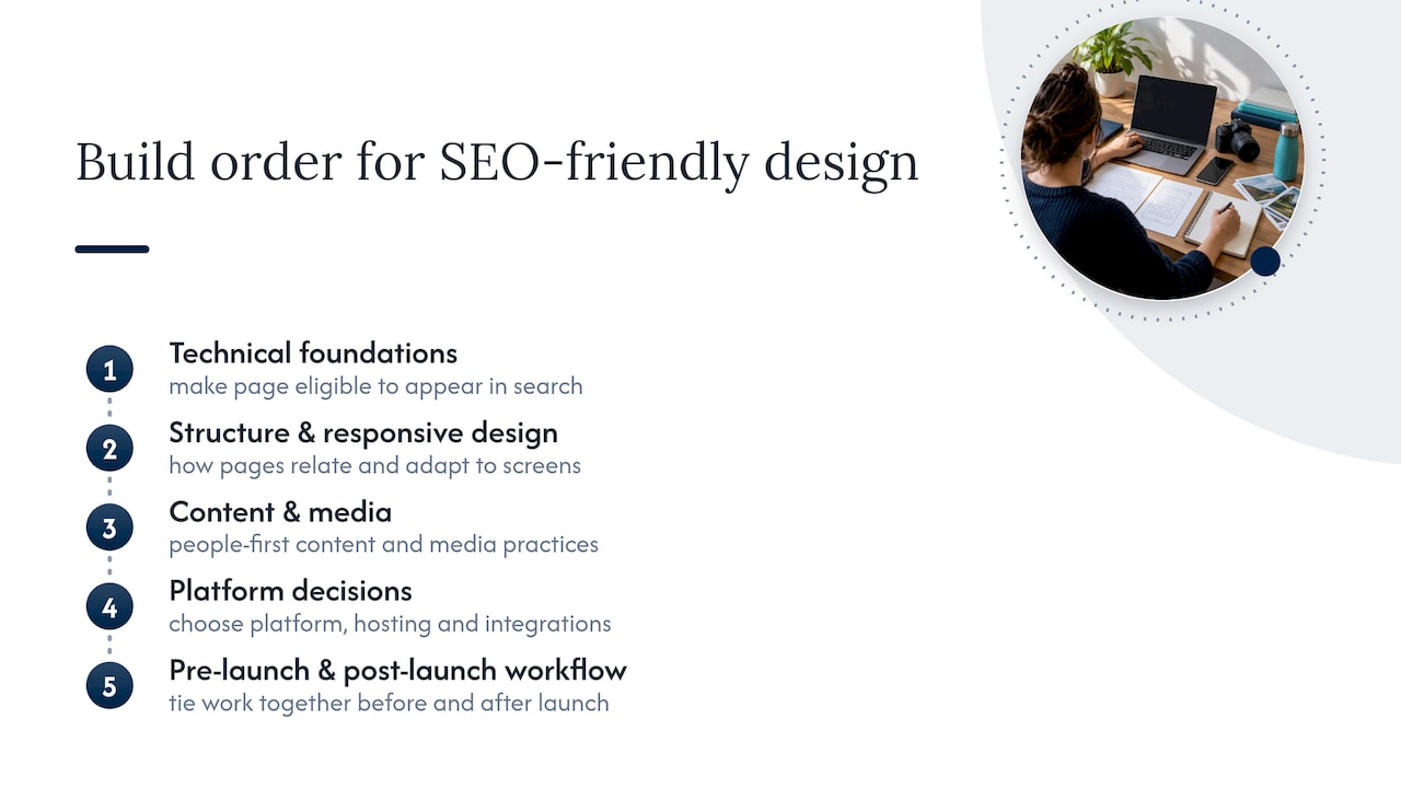 Five-stage SEO website build sequence