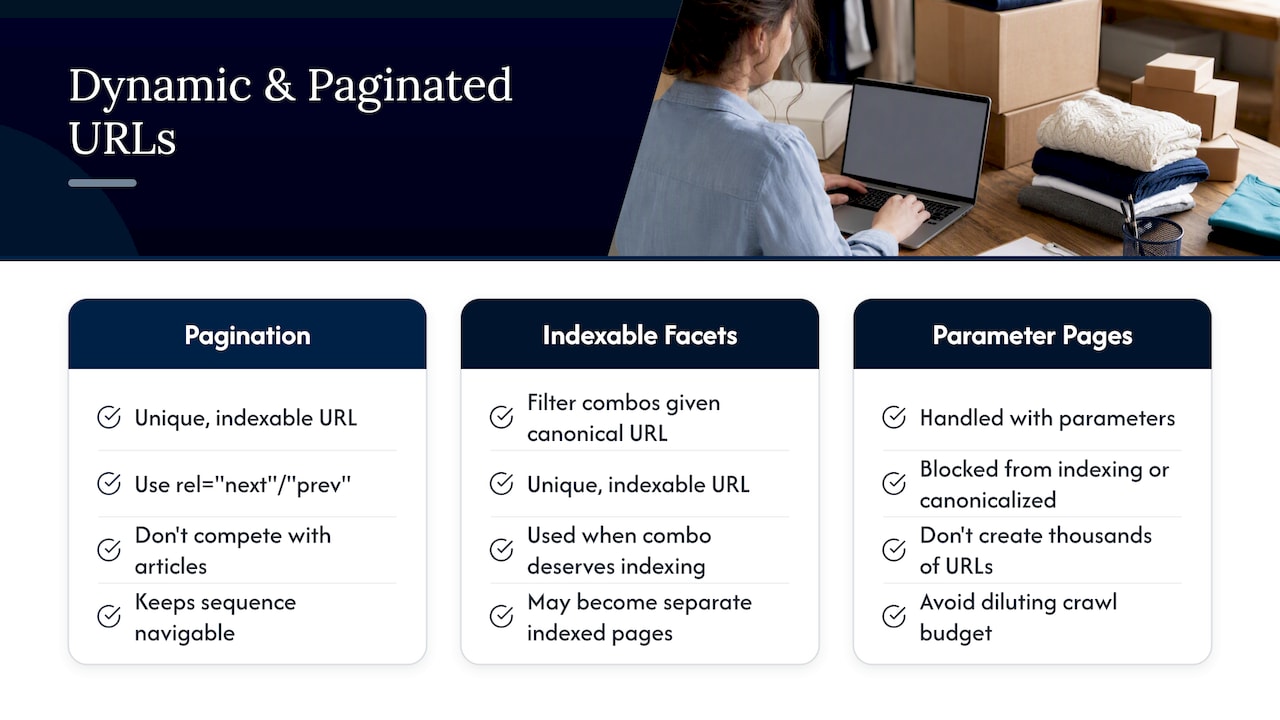 Handling Dynamic Content and Pagination Within Site Structure — overview diagram
